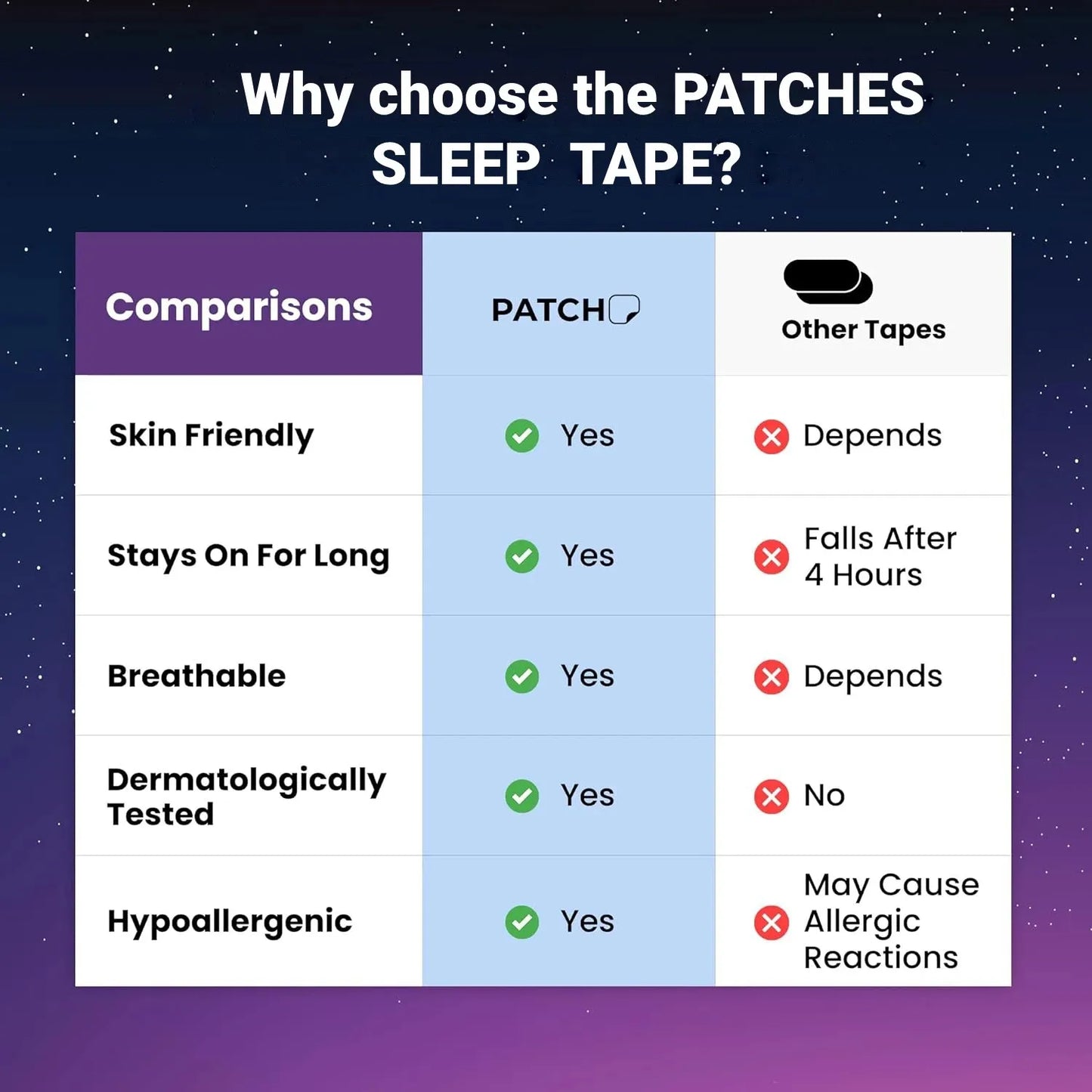 30/60Pcs Anti Snoring Sleep Mouth Tape Best Breathing Nasal Strips Medical Grade Improved Sleeping Snoring Relief